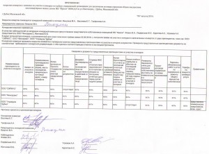 Протокол №1 вскрытия конвертов