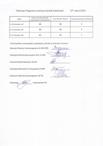 Протокол подсчёта голосов счётной комиссией от 27.07.2014